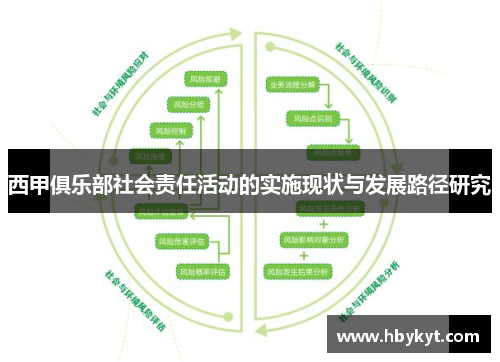 西甲俱乐部社会责任活动的实施现状与发展路径研究