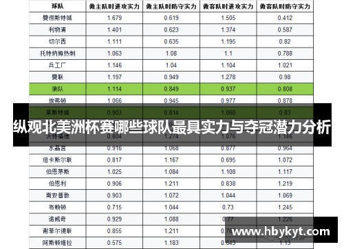 纵观北美洲杯赛哪些球队最具实力与夺冠潜力分析